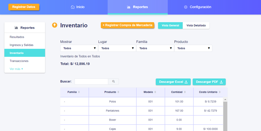 grafico